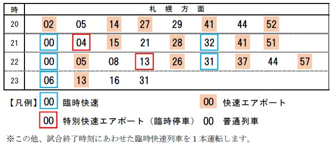 ナイトゲーム開催日の北広島駅札幌方面時刻表