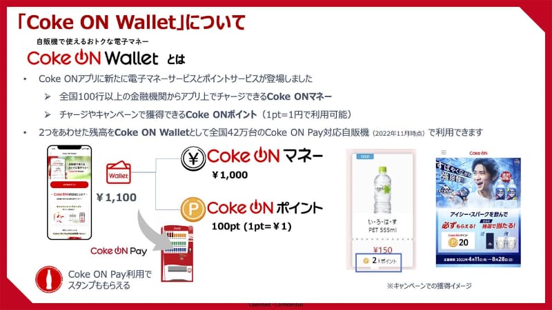 Coke ON Walletを構成する2種類の“電子マネー”