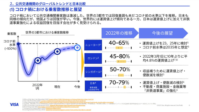 コロナ禍での公共交通機関