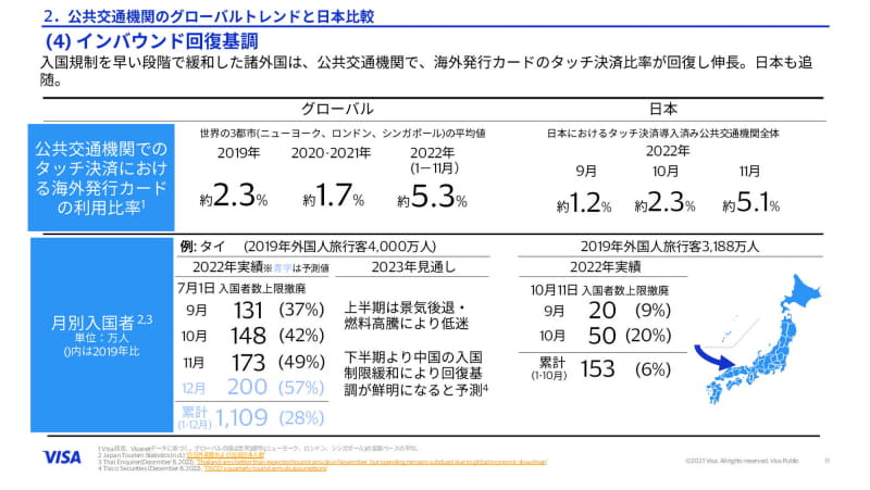 インバウンドの回復基調