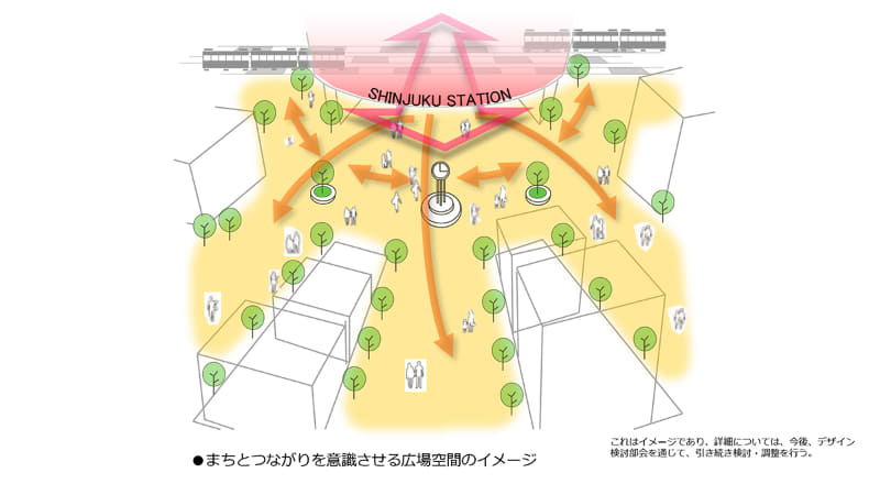 出典：新宿グランドターミナル・デザインポリシー 2021