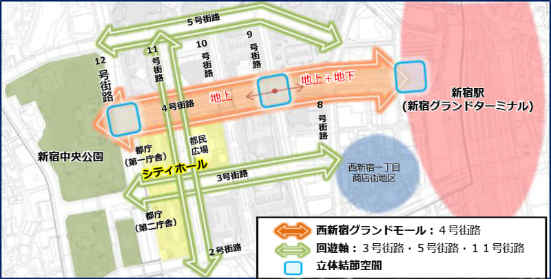 西新宿グランドモールと回遊軸