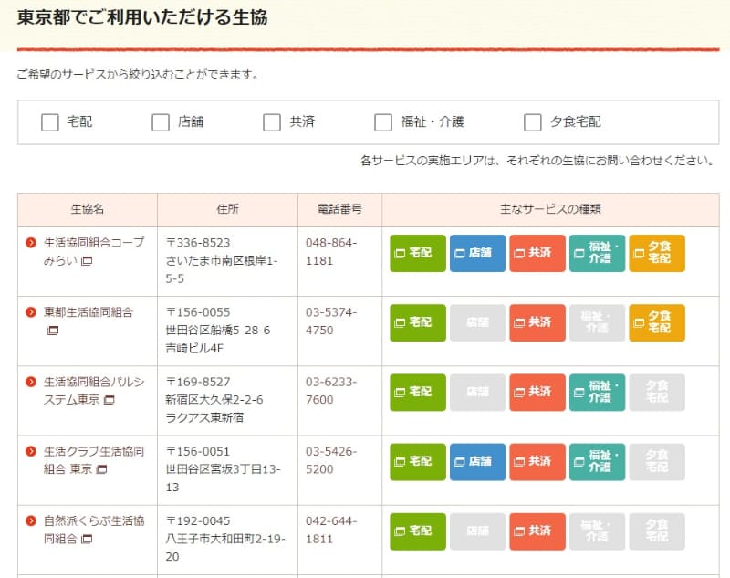 生協の種類は多数あり、東京で使えるのは「コープみらい(コープデリ)」のほかに「パルシステム」や「自然派くらぶ」など