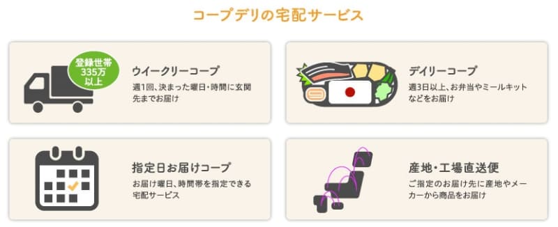 コープデリの中に、複数の宅配サービスがあります