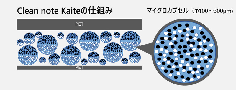 仕組み