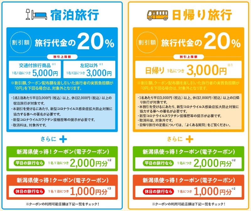 新潟県のホームページより