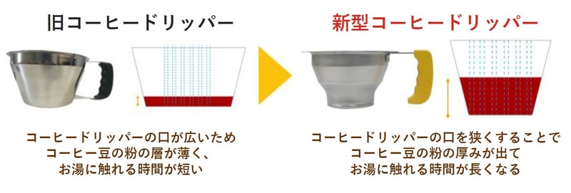 ドリッパーの形状変更