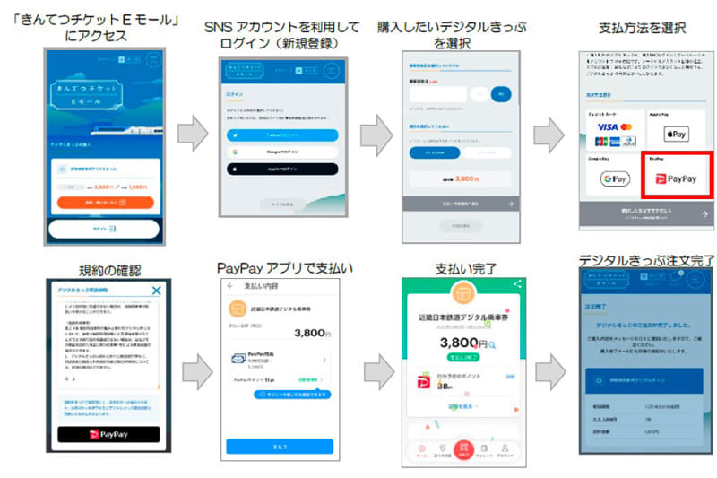 PayPayでの購入方法