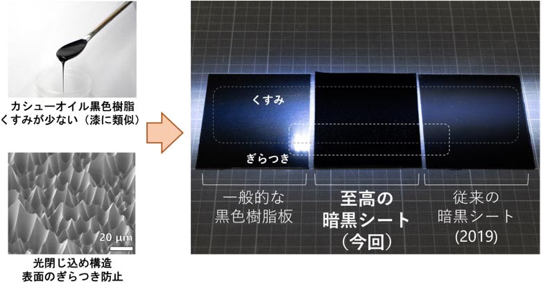 至高の暗黒シート