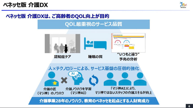 「マジ神」のノウハウやインサイトを学習した「マジ神AI」を開発