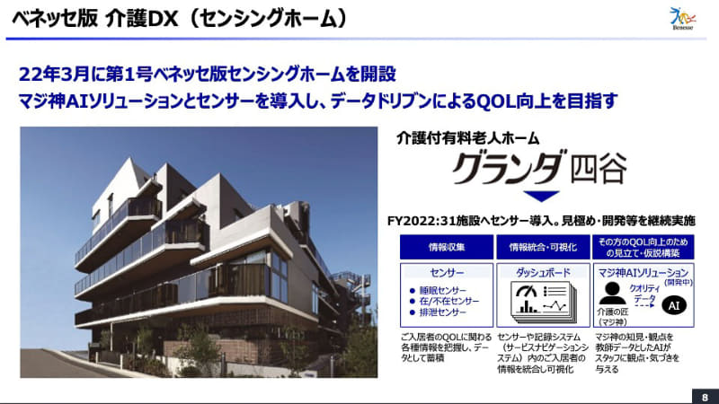 介護付き有料老人ホーム「グランダ四谷」で活用中