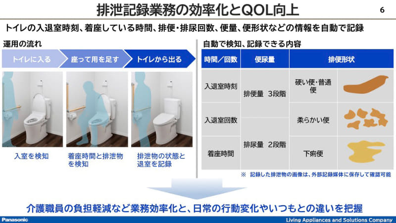 排泄記録業務を効率化する