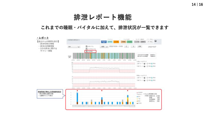 新たに排泄レポート機能が追加