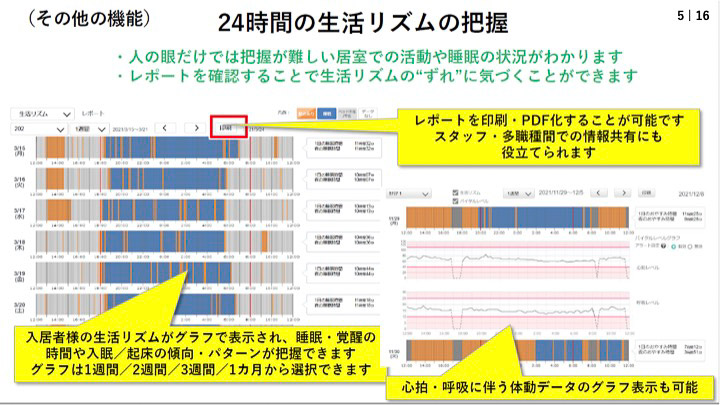人の目だけでは難しい客観データを把握可能