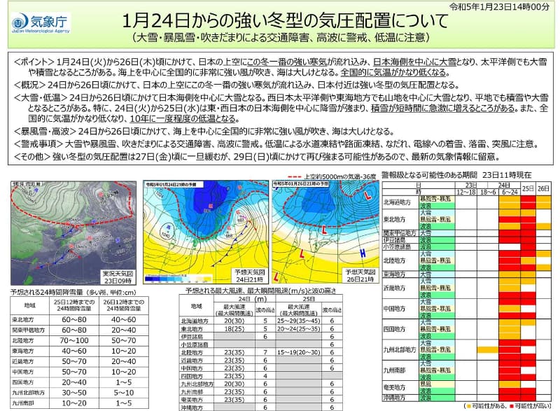 1月24日からの強い冬型の気圧配置について