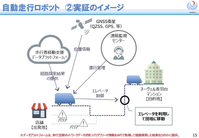 配送ロボット実験の概要