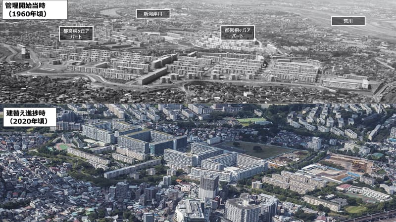 1960年ごろの赤羽台団地と現在