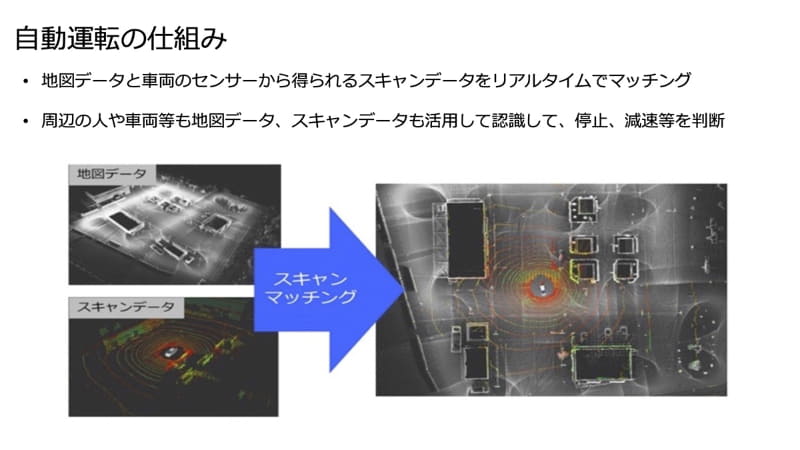 高精度の地図データとセンサーデータをマッチングさせて自律走行