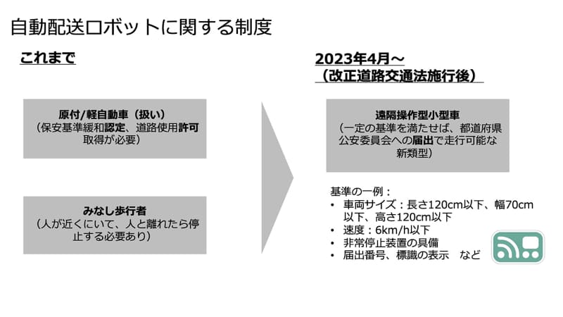配送ロボットの制度は4月から変わる