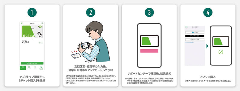 モバイルSuicaアプリでの新規通学定期券予約・購入フロー