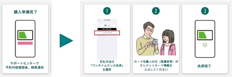 代理決済(ワンタイムクレカ決済)利用イメージ