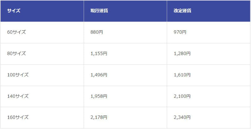 飛脚宅配便 関東→関西