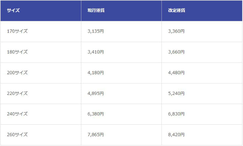飛脚ラージサイズ宅配便 関東→関西