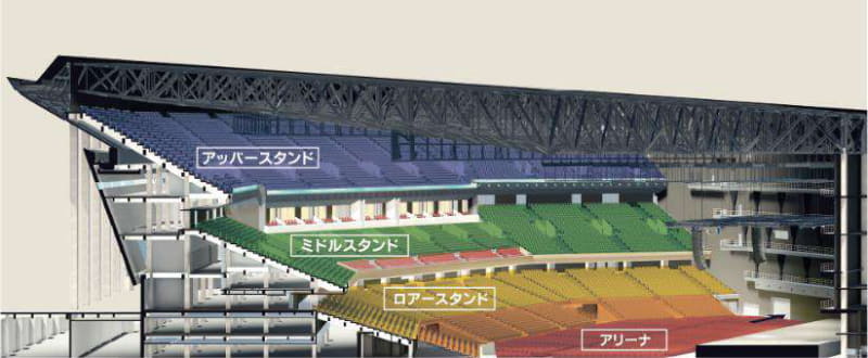 アリーナ断面