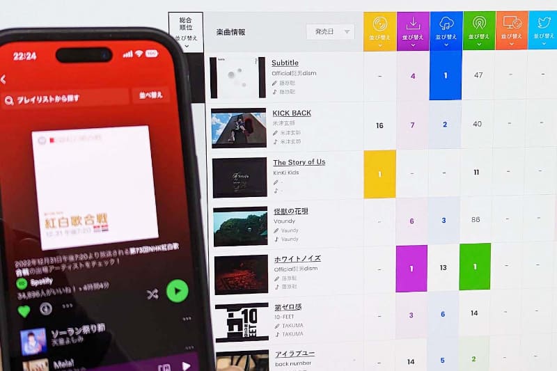 紅白歌合戦はビルボードジャパンチャートを反映している?