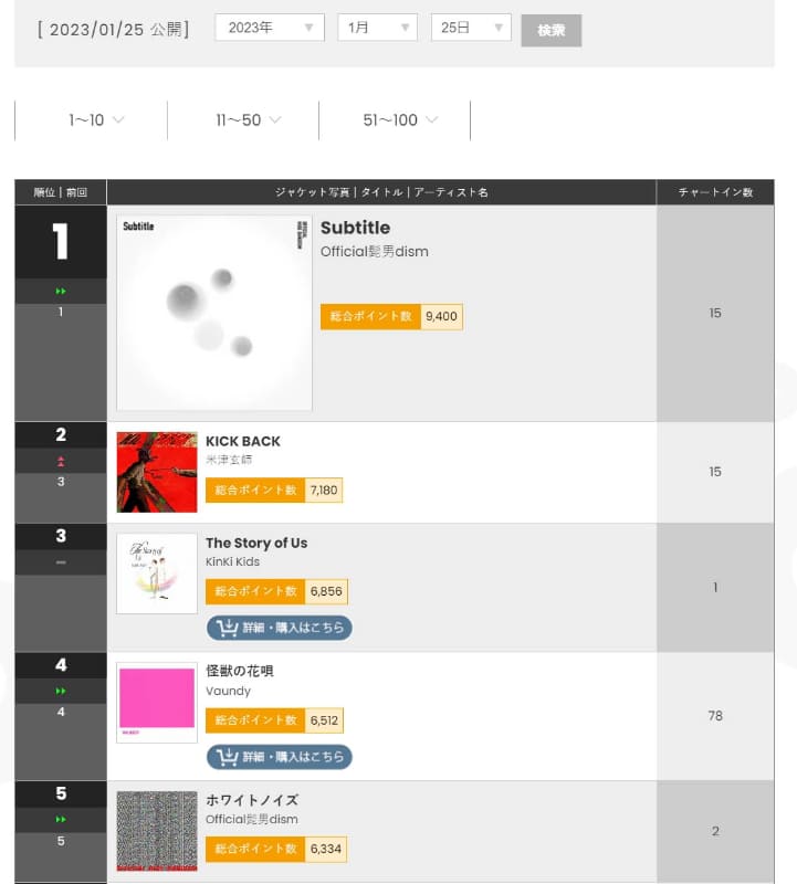 <a href="https://www.billboard-japan.com/charts/detail/?a=hot100">ビルボードジャパンソングチャート(Hot 100)</a>