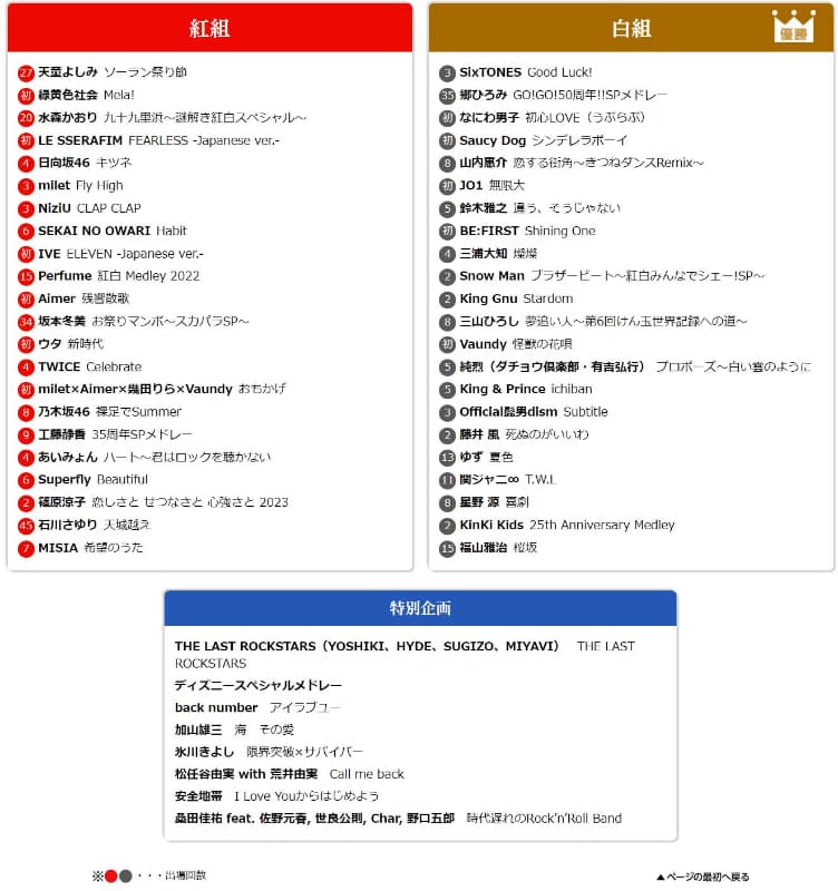 <a href="https://www.nhk.or.jp/kouhaku/history/history.html?count=73">第73回紅白歌合戦</a>