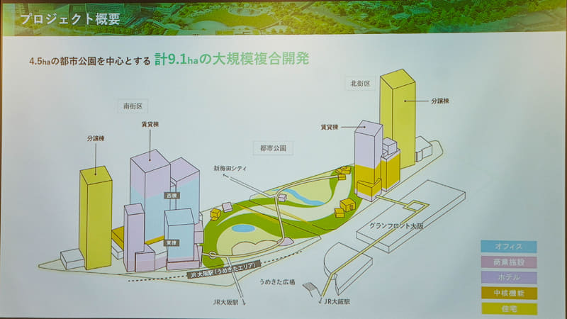 プロジェクト概要