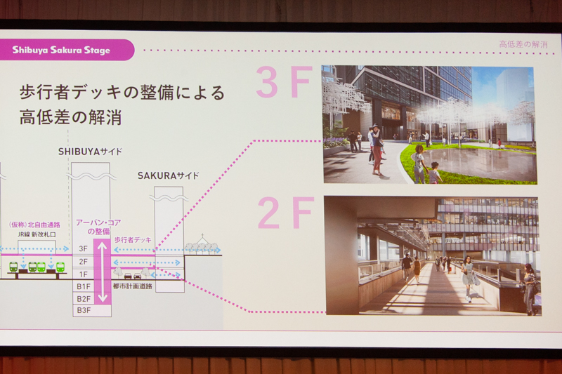高低差の解消も図った