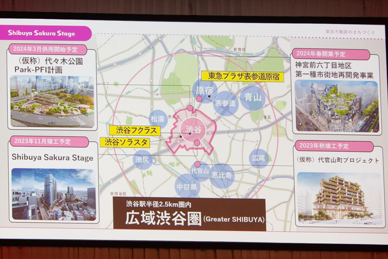 東急グループでは、渋谷駅の半径2.5kmを「広域渋谷圏」として都市開発の重要拠点と位置付けている