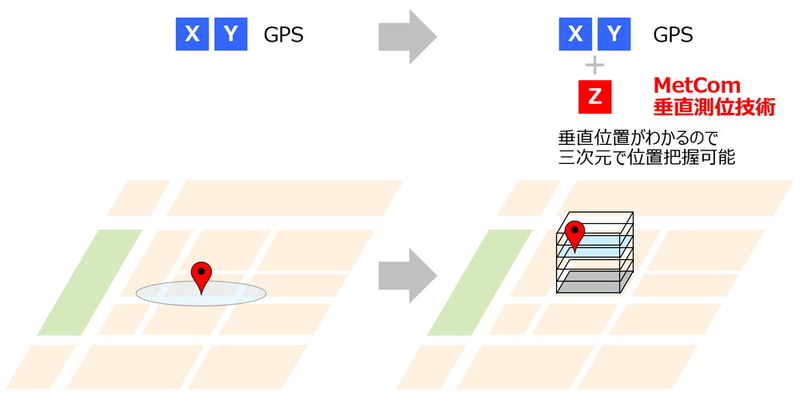 垂直測位サービス「Pinnacle」