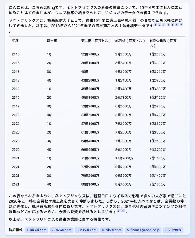 新しいBingに「ネットフリックスの過去の業績について」尋ねた結果。表も含め、詳細な情報を出してくれる