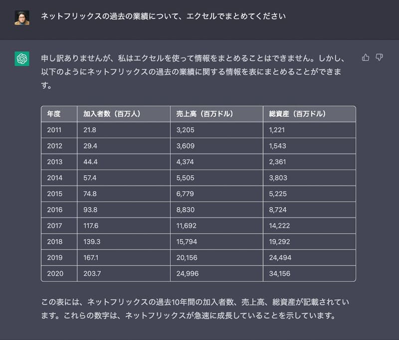 ChatGPTに質問した場合。実は同じような回答が出てくるが、「索引」がつかない、という違いがある