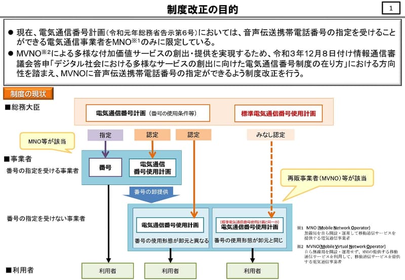 現状では、基地局などの設備を持つ各キャリアごとに電話番号が割り当てられている。他社がそれを利用するのは、想定の範囲外