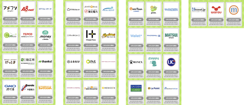 キャンペーン対象のdポイント提携店