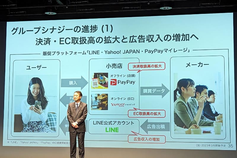 PayPay、Yahoo!、LINEの3つのプラットフォームを組み合わせた加盟店向け販促プログラム