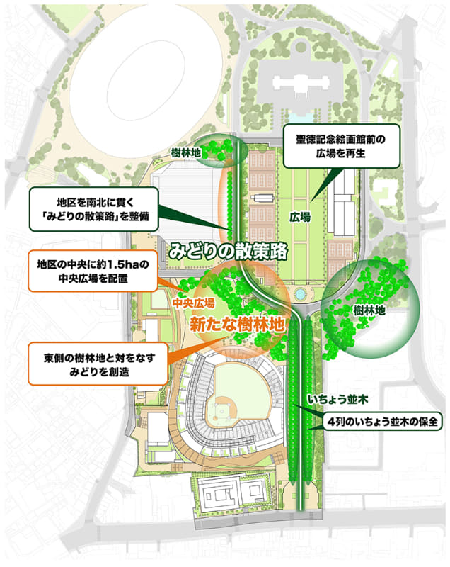 みどりの整備計画。聖徳記念絵画館前のエリアは今回の事業の施行認可範囲および東京都環境影響評価の対象には含まれない