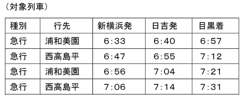 最大5分短縮の対象列車