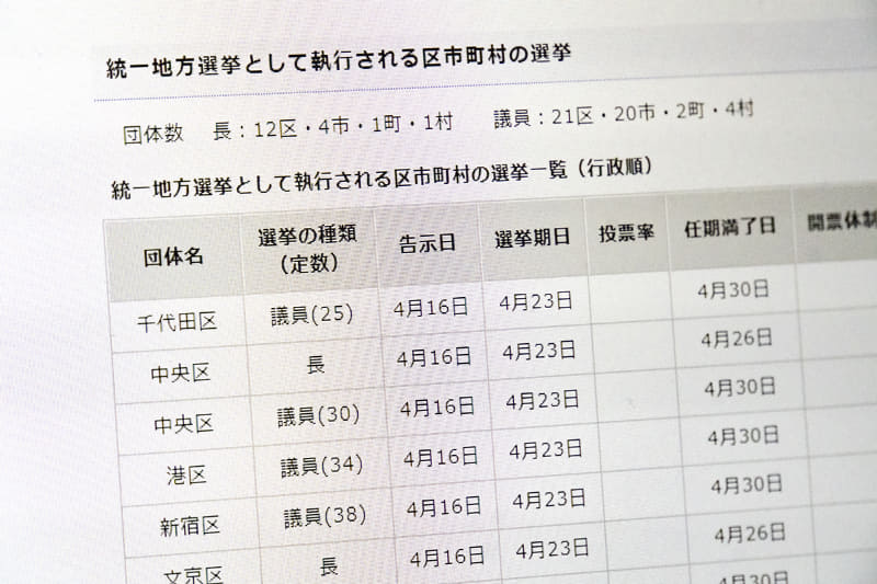 <a href="https://www.senkyo.metro.tokyo.lg.jp/election/schedule/senkyo2023/">東京都 令和5年(2023年) 選挙執行一覧</a>