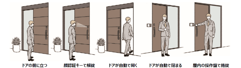 ＜帰宅時＞顔を認証するだけで自動開閉、顔認証キーでハンズフリー入室