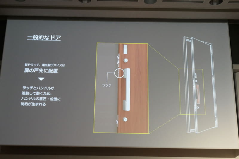 一般的なドアは錠やラッチ、電気錠デバイスを扉の戸先に配置