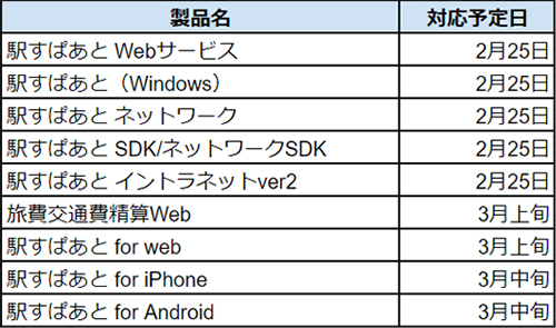 オフピーク定期券対応製品