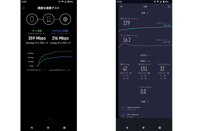 左はスターリンクのアプリの速度計測、右は「Speedtest」アプリです。条件が良ければ下り200Mbps前後が出ていました