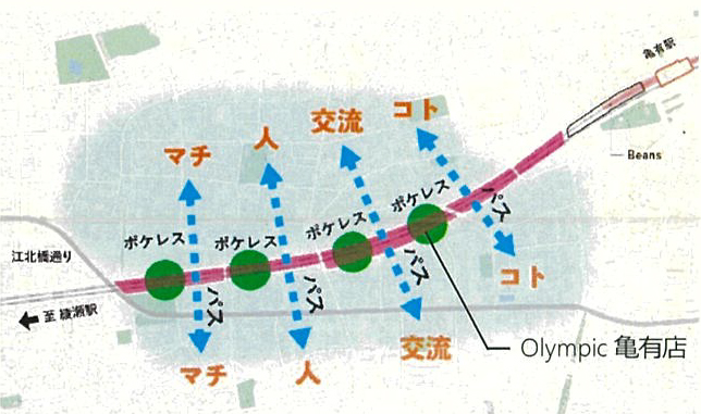 概念図兼位置図