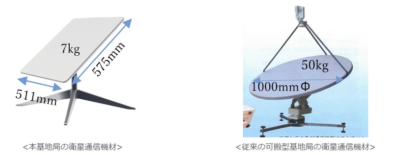 従来型の可搬型基地局や衛星通信機材