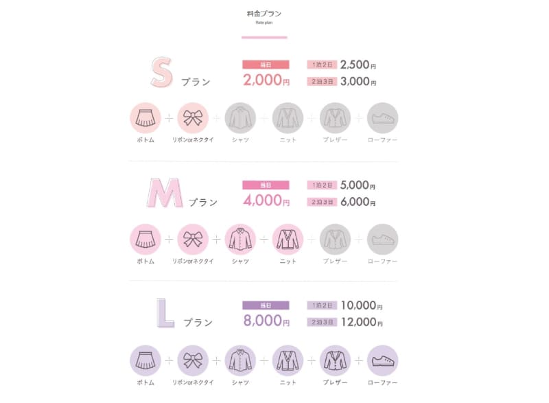 セットプランの料金表